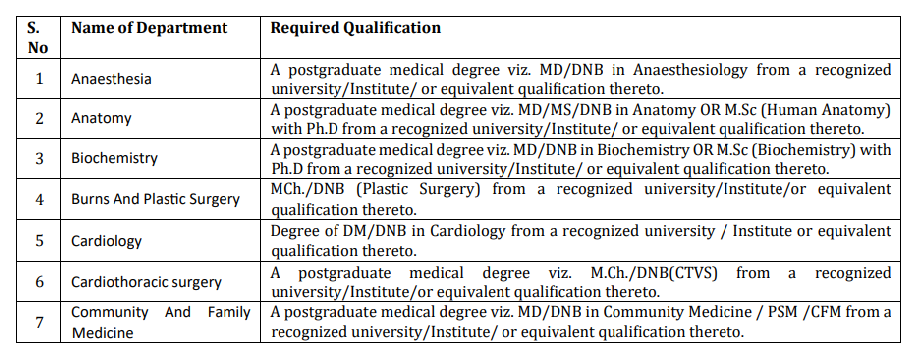 AIIMS Rajkot Recruitment various 80 Posts 2025.png